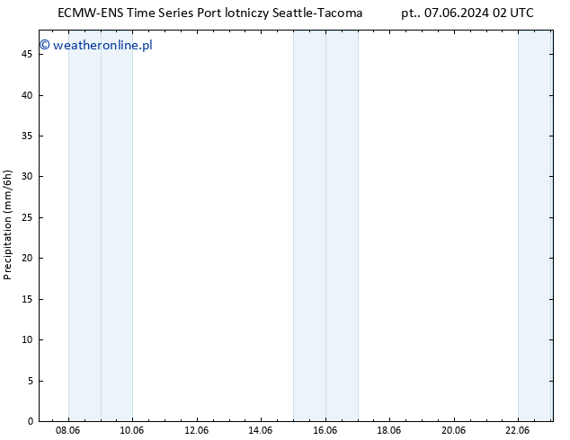 opad ALL TS so. 08.06.2024 02 UTC