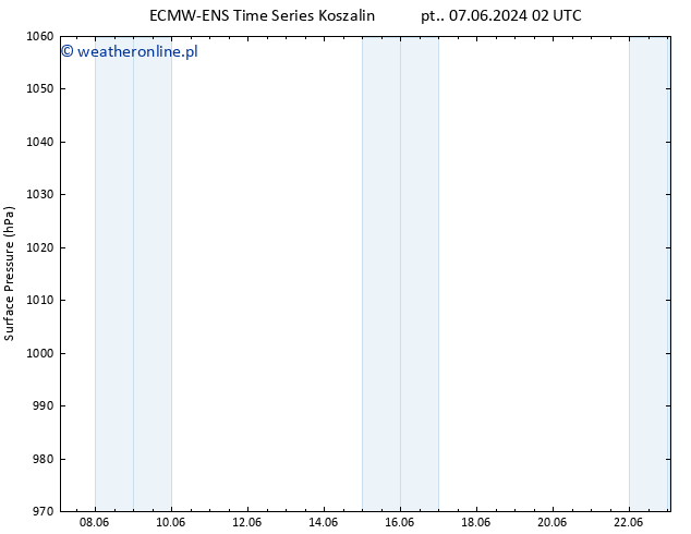 ciśnienie ALL TS so. 08.06.2024 08 UTC