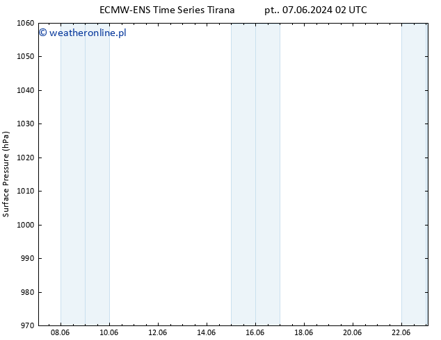 ciśnienie ALL TS nie. 16.06.2024 02 UTC