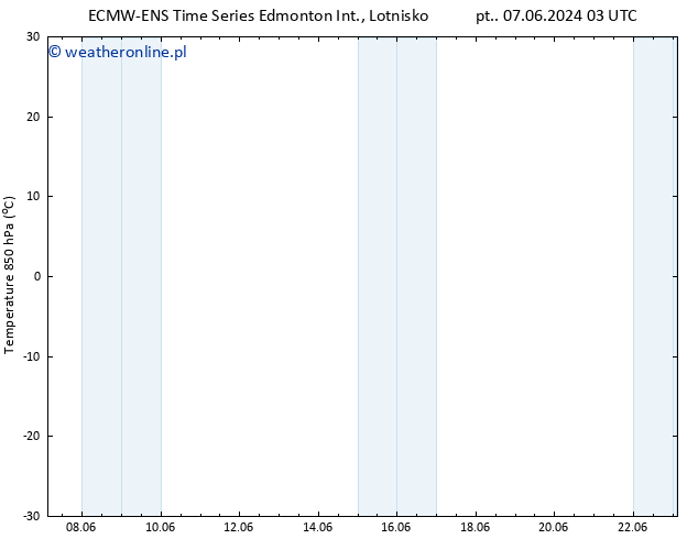 Temp. 850 hPa ALL TS czw. 20.06.2024 15 UTC
