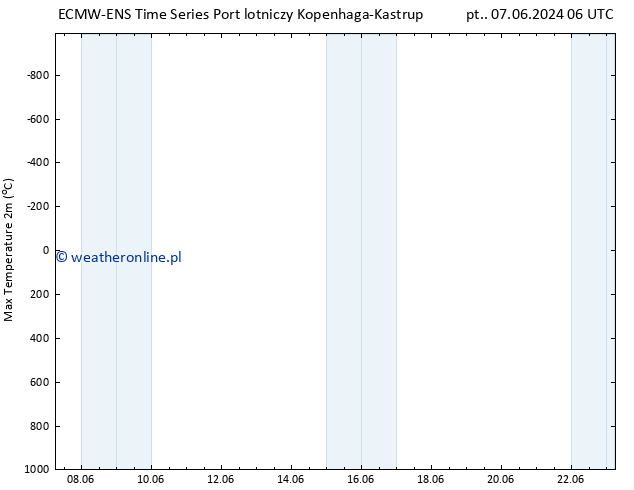 Max. Temperatura (2m) ALL TS wto. 11.06.2024 06 UTC