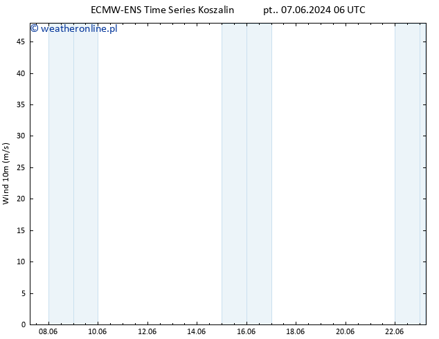 wiatr 10 m ALL TS śro. 12.06.2024 18 UTC