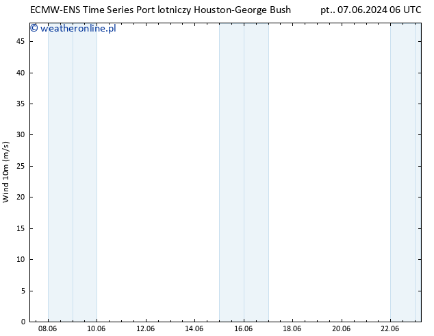 wiatr 10 m ALL TS so. 08.06.2024 06 UTC