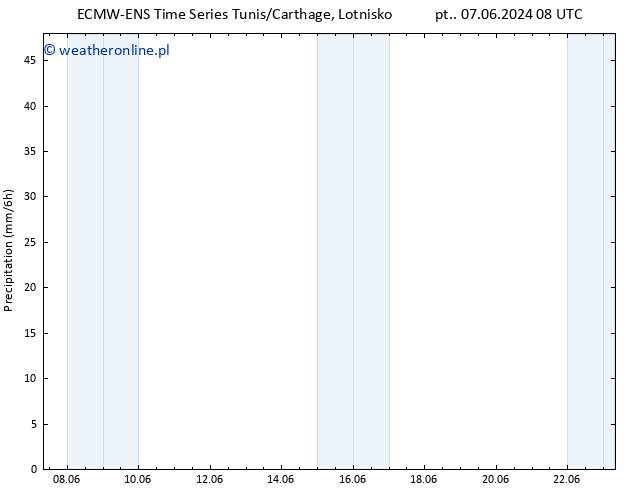 opad ALL TS pt. 14.06.2024 20 UTC