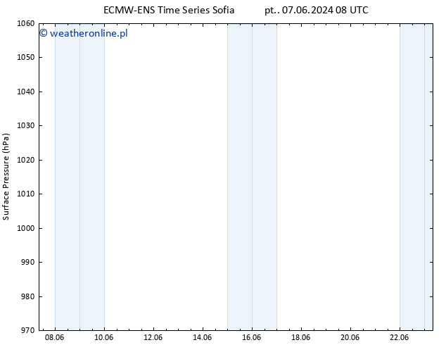 ciśnienie ALL TS so. 22.06.2024 20 UTC