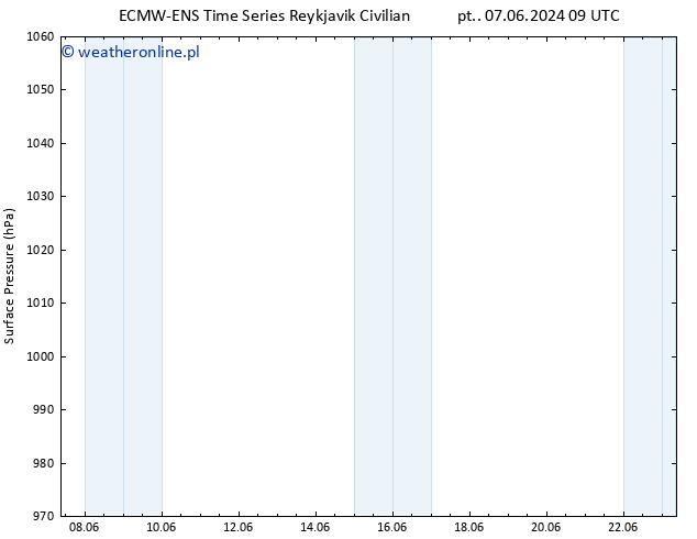 ciśnienie ALL TS śro. 12.06.2024 21 UTC