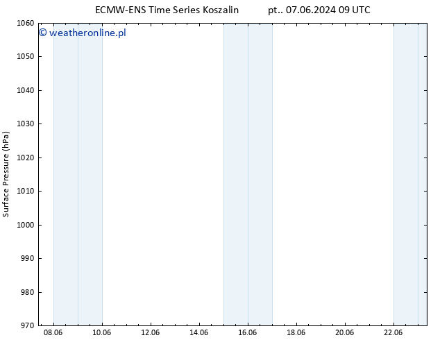 ciśnienie ALL TS so. 15.06.2024 03 UTC