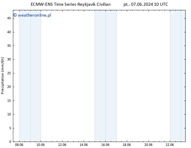 opad ALL TS nie. 09.06.2024 16 UTC