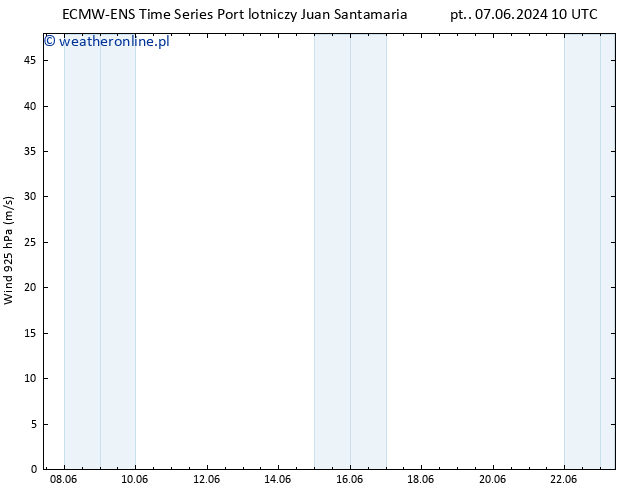 wiatr 925 hPa ALL TS pt. 21.06.2024 10 UTC