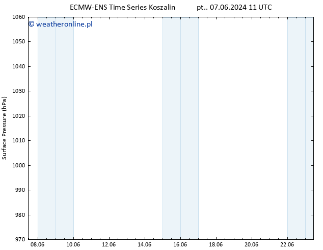 ciśnienie ALL TS wto. 11.06.2024 23 UTC