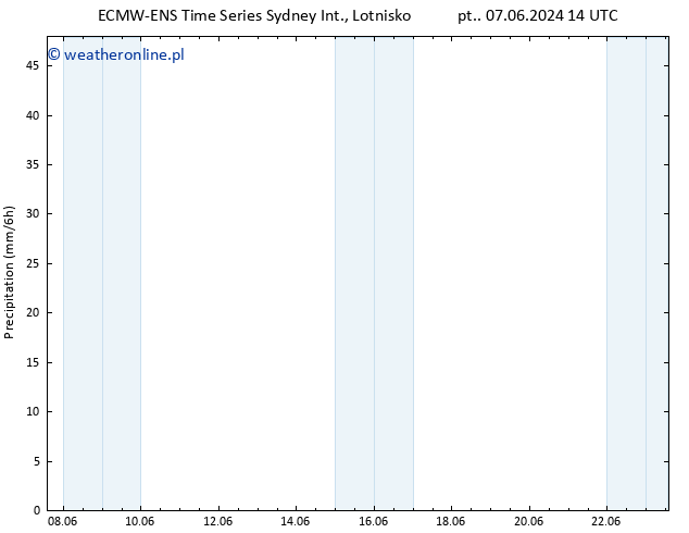 opad ALL TS so. 08.06.2024 08 UTC