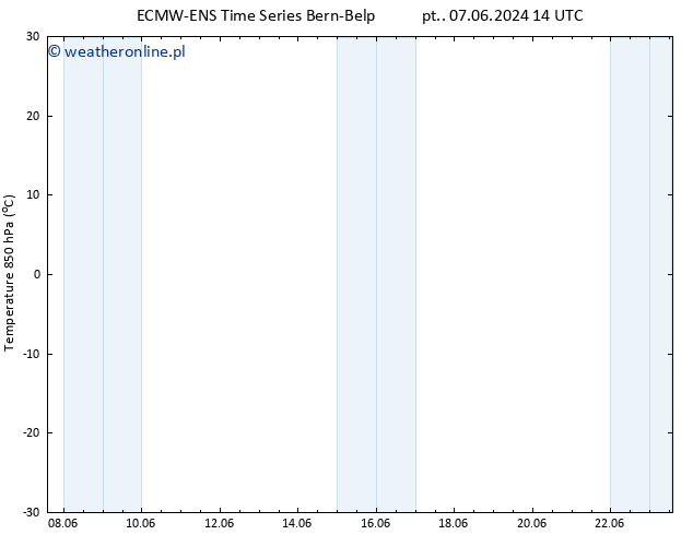Temp. 850 hPa ALL TS wto. 11.06.2024 14 UTC