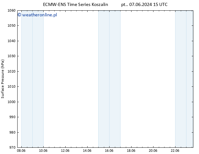 ciśnienie ALL TS śro. 12.06.2024 21 UTC