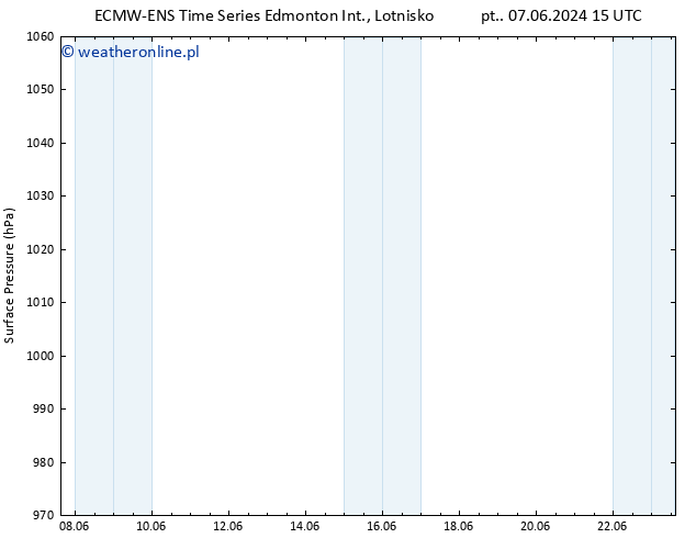 ciśnienie ALL TS pon. 10.06.2024 21 UTC