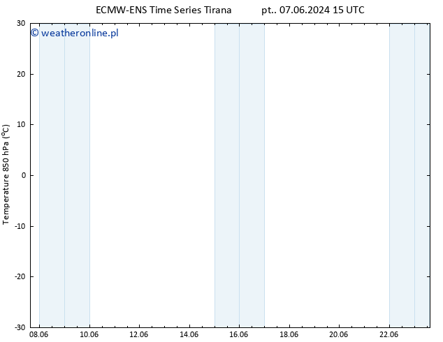 Temp. 850 hPa ALL TS śro. 12.06.2024 15 UTC