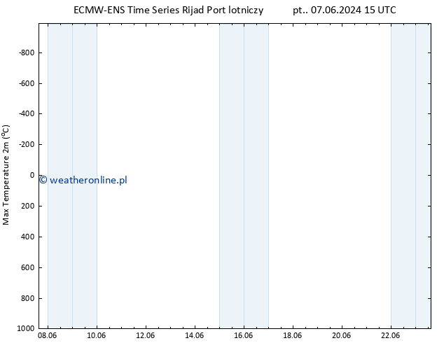 Max. Temperatura (2m) ALL TS wto. 11.06.2024 15 UTC
