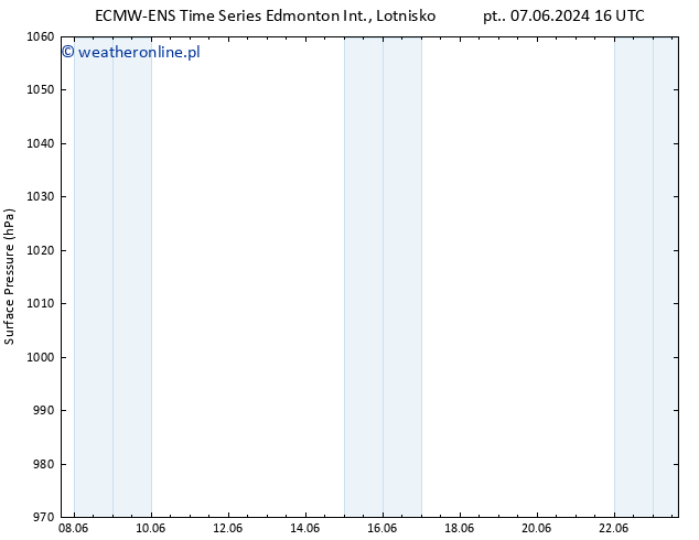 ciśnienie ALL TS so. 08.06.2024 16 UTC