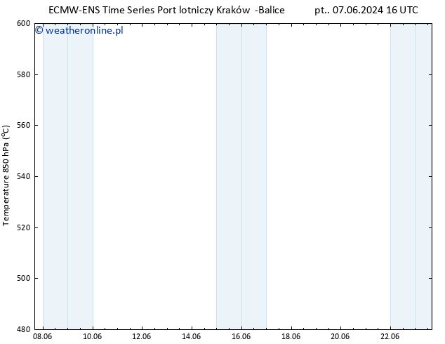 Height 500 hPa ALL TS czw. 13.06.2024 04 UTC