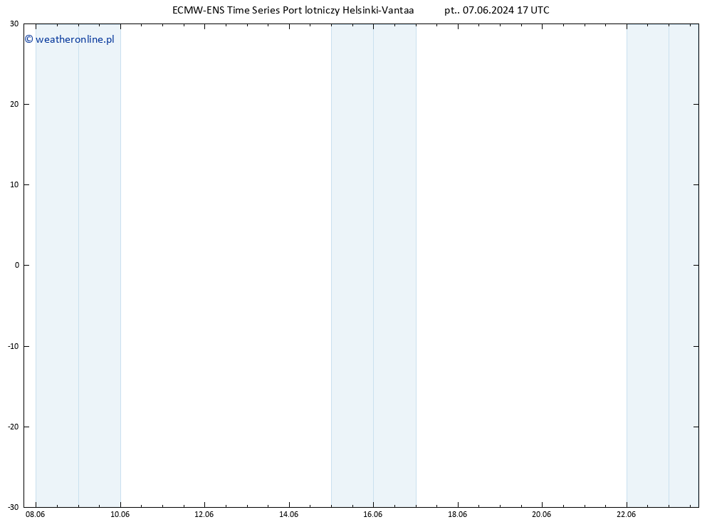 Height 500 hPa ALL TS so. 08.06.2024 05 UTC