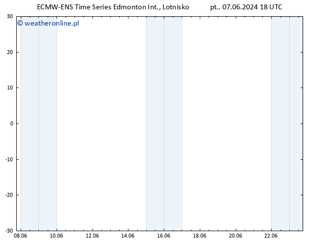 ciśnienie ALL TS pt. 14.06.2024 18 UTC