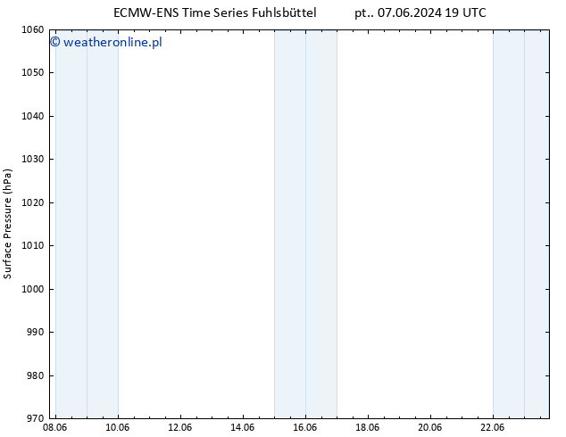 ciśnienie ALL TS wto. 18.06.2024 19 UTC