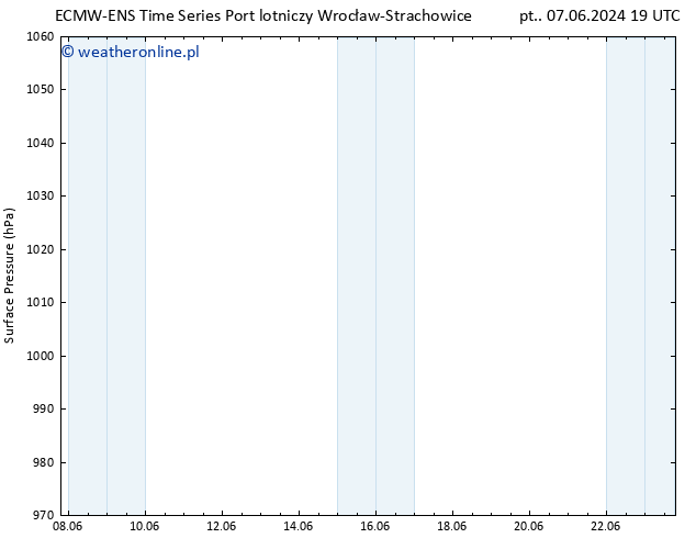 ciśnienie ALL TS wto. 11.06.2024 19 UTC