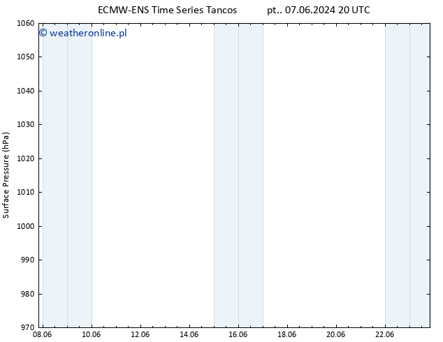 ciśnienie ALL TS so. 15.06.2024 20 UTC