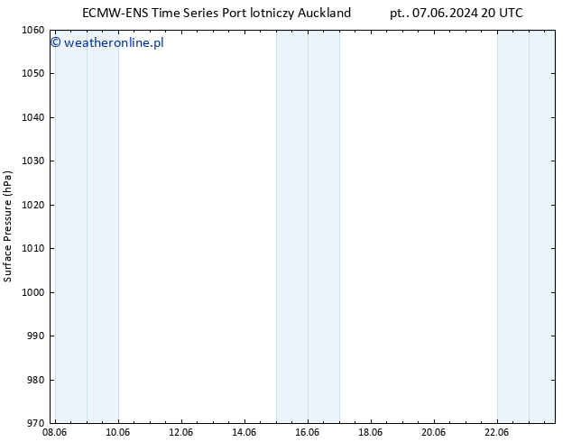 ciśnienie ALL TS wto. 11.06.2024 14 UTC