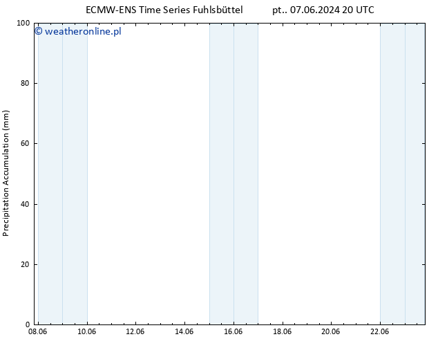 Precipitation accum. ALL TS so. 08.06.2024 02 UTC