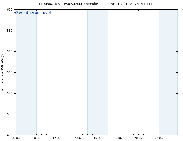 Height 500 hPa ALL TS pon. 10.06.2024 20 UTC