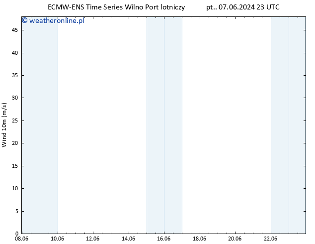 wiatr 10 m ALL TS so. 08.06.2024 05 UTC