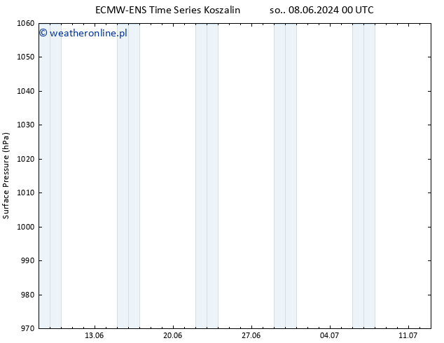 ciśnienie ALL TS śro. 12.06.2024 12 UTC