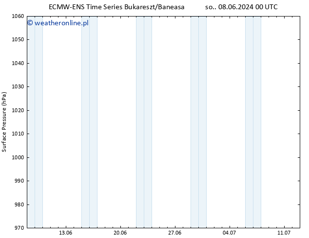 ciśnienie ALL TS wto. 11.06.2024 12 UTC