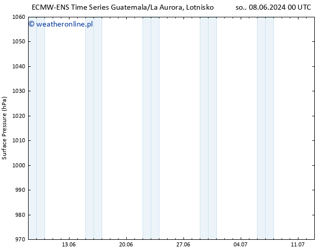 ciśnienie ALL TS so. 15.06.2024 06 UTC