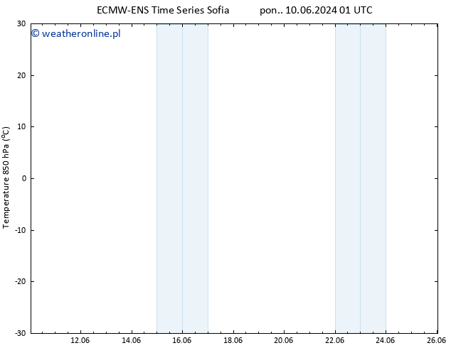 Temp. 850 hPa ALL TS pon. 10.06.2024 07 UTC