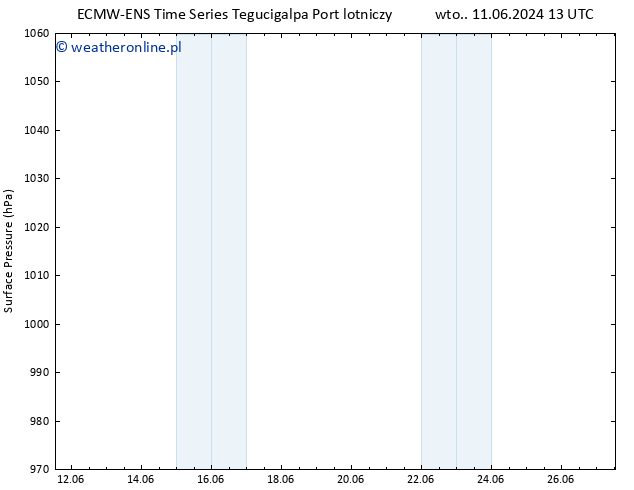 ciśnienie ALL TS so. 22.06.2024 01 UTC