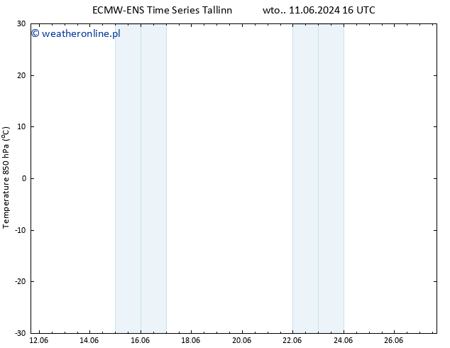 Temp. 850 hPa ALL TS pt. 14.06.2024 10 UTC