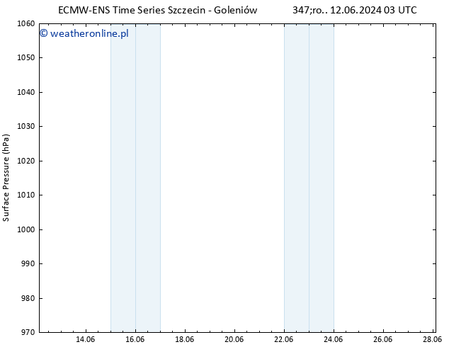 ciśnienie ALL TS pon. 17.06.2024 09 UTC