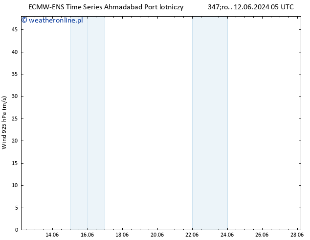 wiatr 925 hPa ALL TS śro. 12.06.2024 05 UTC