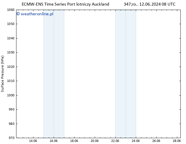 ciśnienie ALL TS śro. 12.06.2024 08 UTC