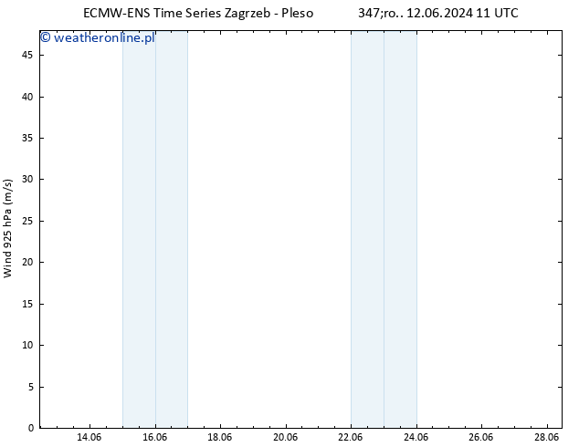 wiatr 925 hPa ALL TS śro. 12.06.2024 17 UTC