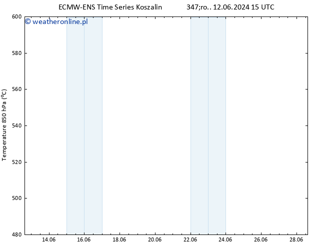 Height 500 hPa ALL TS pt. 28.06.2024 15 UTC