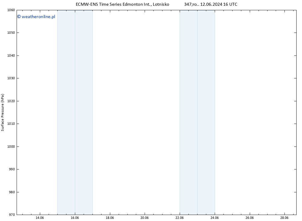 ciśnienie ALL TS so. 15.06.2024 04 UTC