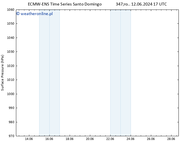 ciśnienie ALL TS pon. 17.06.2024 11 UTC