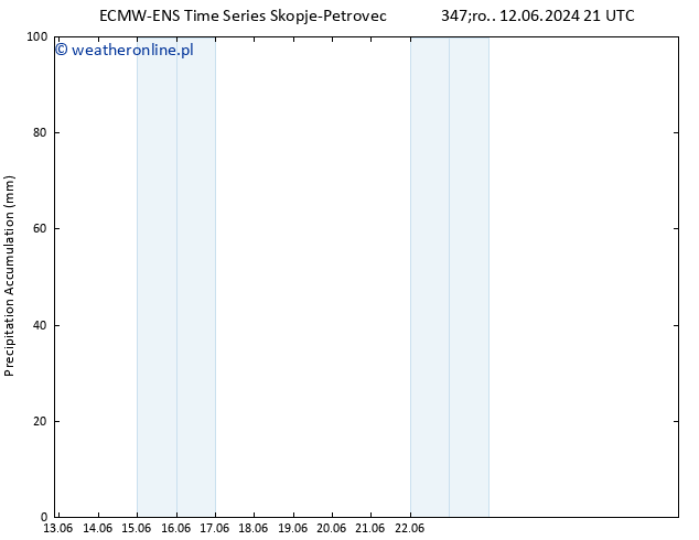 Precipitation accum. ALL TS czw. 13.06.2024 03 UTC