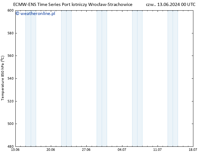 Height 500 hPa ALL TS czw. 13.06.2024 12 UTC