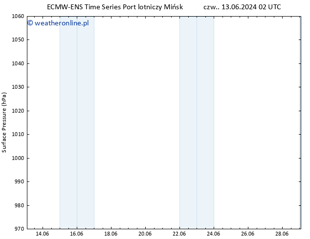 ciśnienie ALL TS so. 15.06.2024 14 UTC