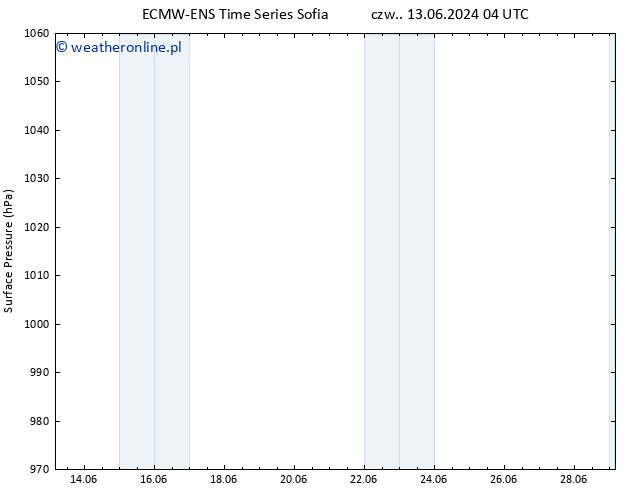 ciśnienie ALL TS czw. 13.06.2024 16 UTC