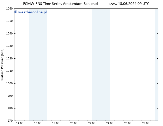 ciśnienie ALL TS so. 15.06.2024 21 UTC