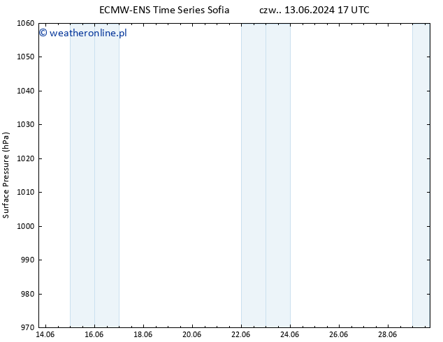 ciśnienie ALL TS czw. 13.06.2024 23 UTC